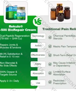 𝑹𝒆𝒌𝒖𝒍𝒐® 𝑻𝑩-𝟓𝟎𝟎 𝑩𝒊𝒐𝑹𝒆𝒑𝒂𝒊𝒓 𝑪𝒓𝒆𝒂𝒎